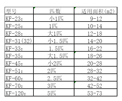 卓资空调维修